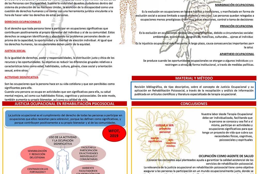 Póster grupo de trabajo Terapia Ocupacional